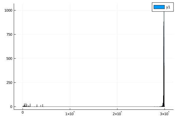 coronavirus genome lengths