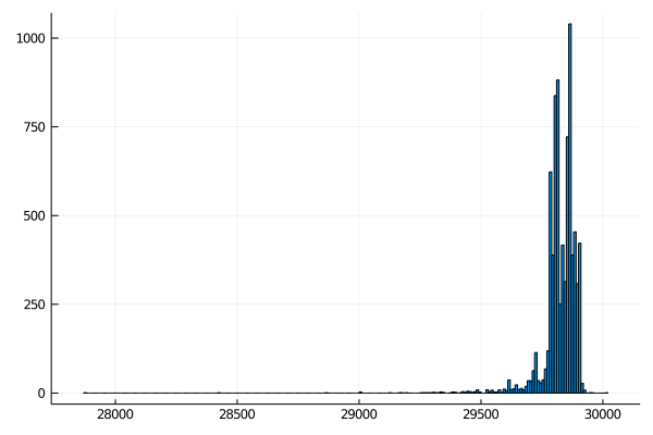 filtered histogram